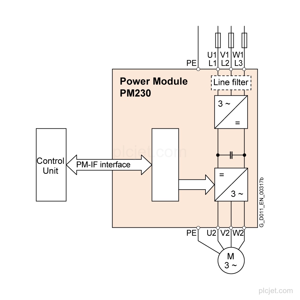 6SL3210-1NE24-5AL0 image 2