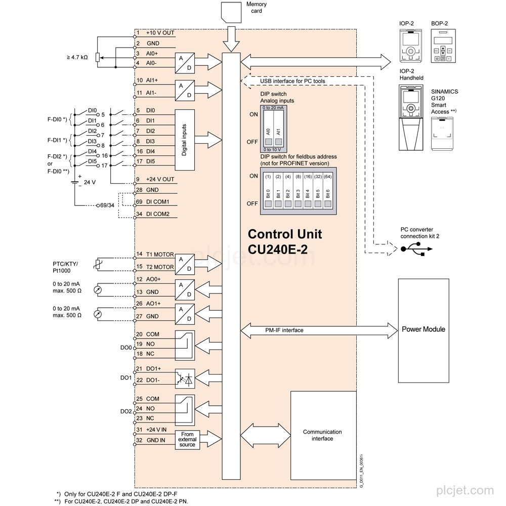 6SL3244-0BB12-1FA0 image 2