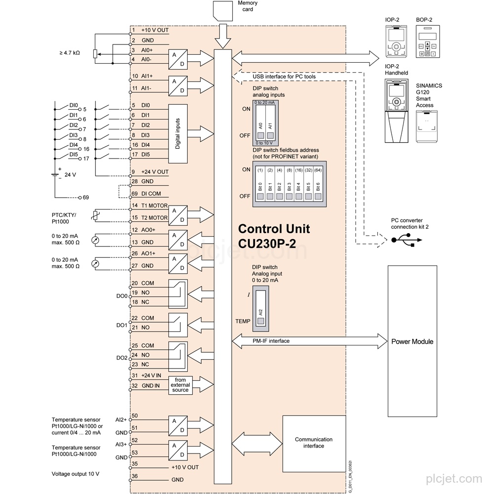 Gambar 6SL3243-0BB30-1PA3 2