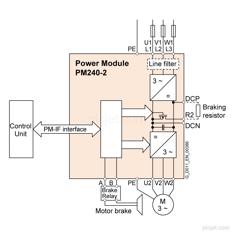 Gambar 6SL3210-1PE16-1AL1 2