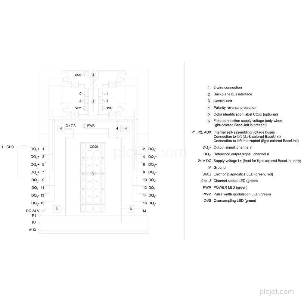 Gambar 6ES7132-6BD20-0DA0 3