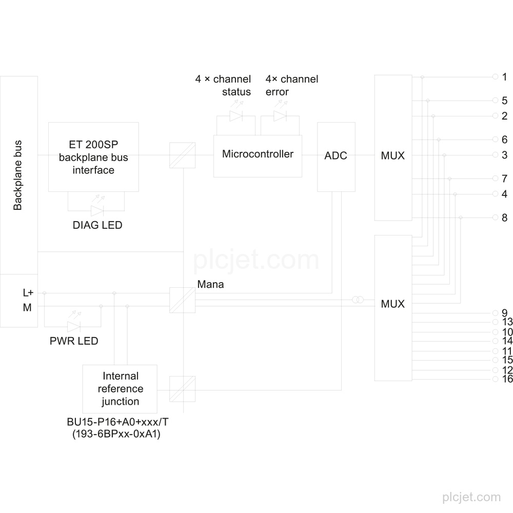 6ES7134-6JD00-0CA1 image 3
