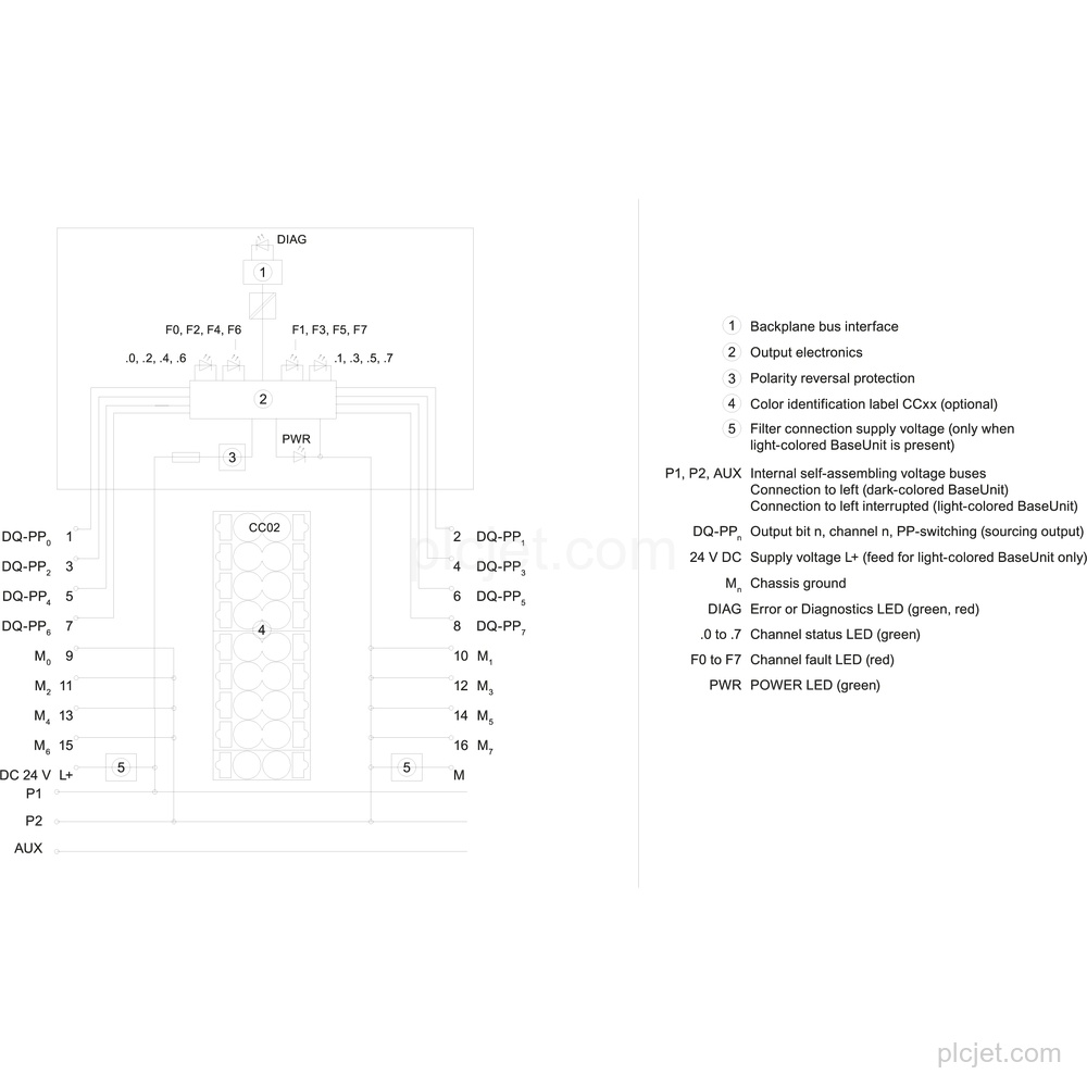6ES7136-6DC00-0CA0 image 4