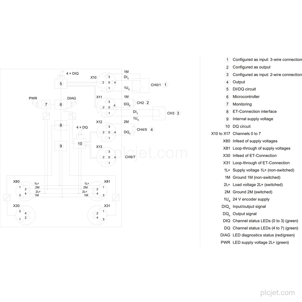 6ES7143-5AF00-0BA0 image 4