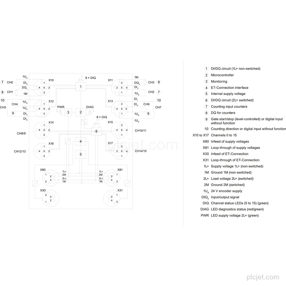6ES7143-5AH00-0BA0 image 4