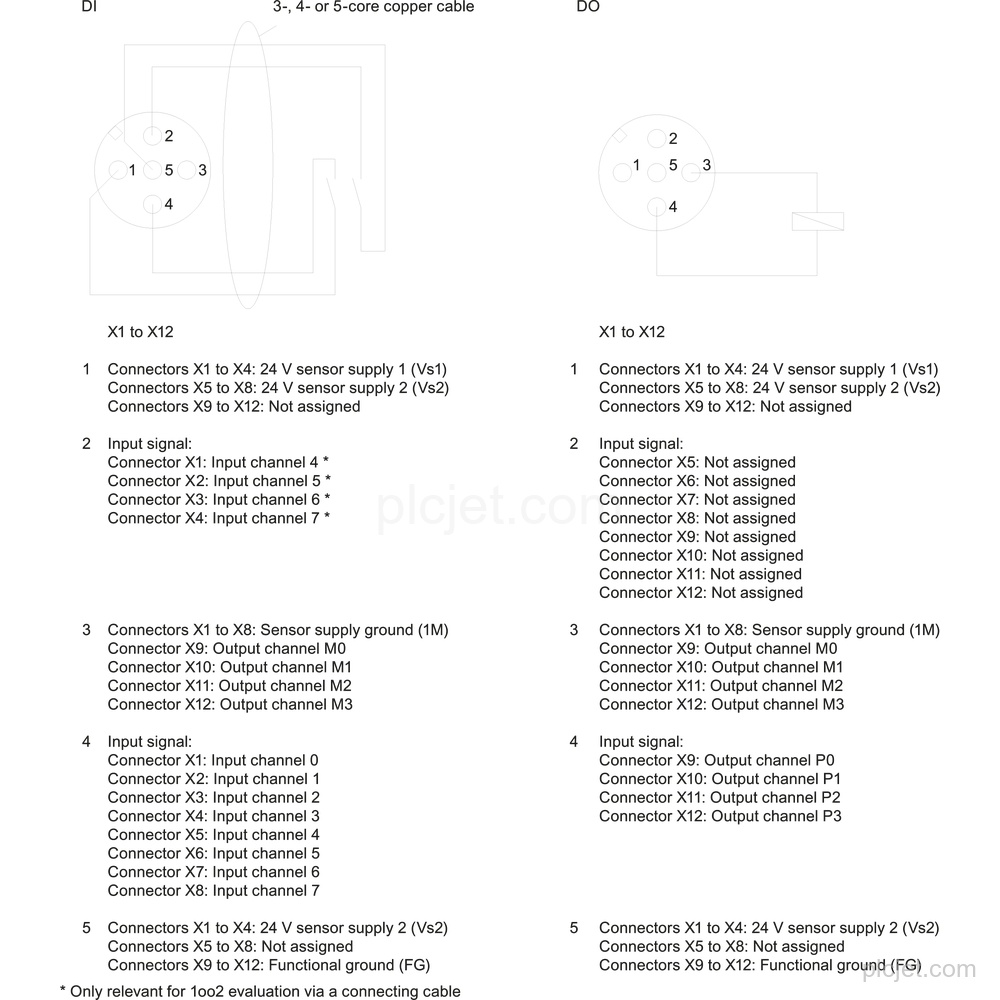 Gambar 6ES7194-4DC00-0AA0 2