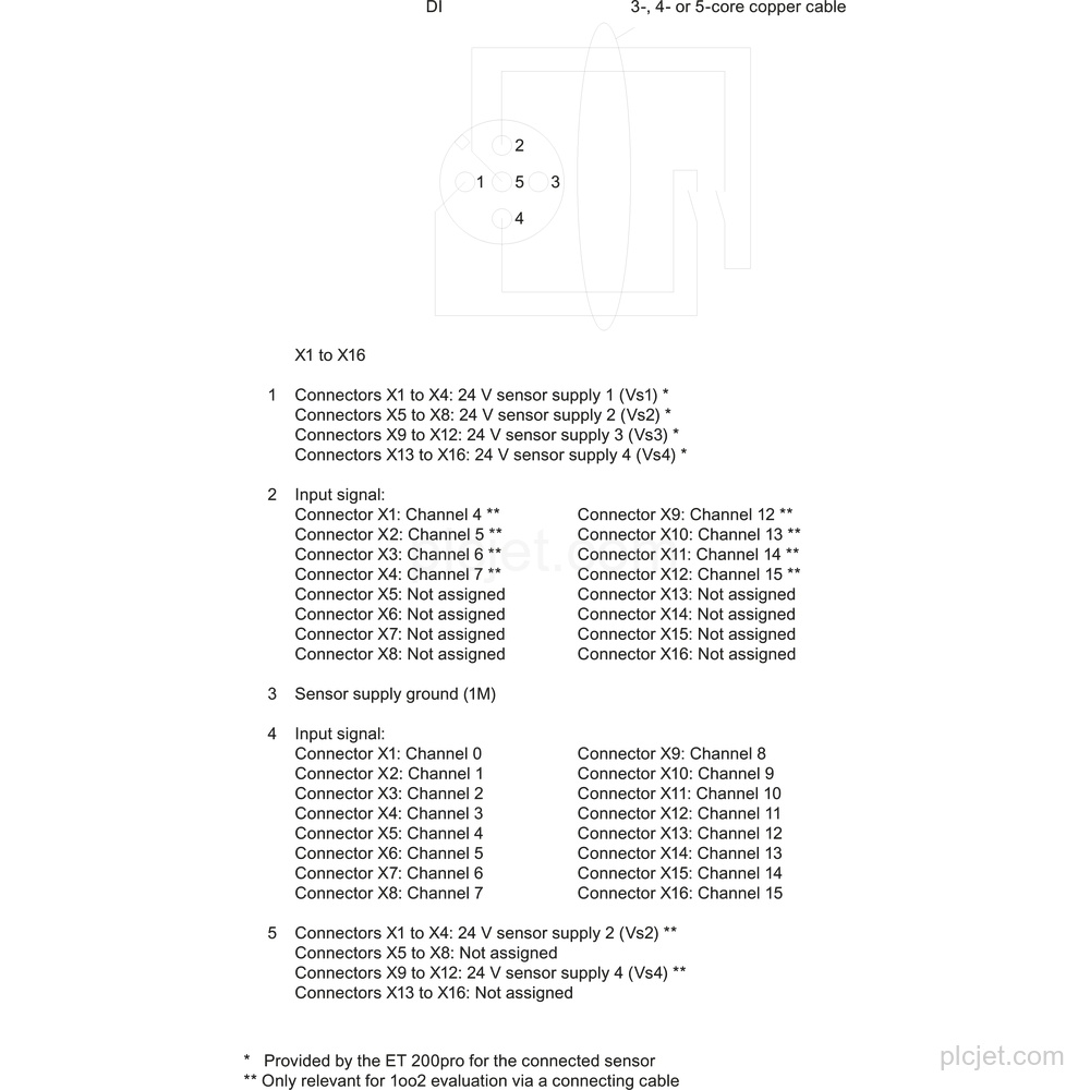 Gambar 6ES7194-4DD00-0AA0 3