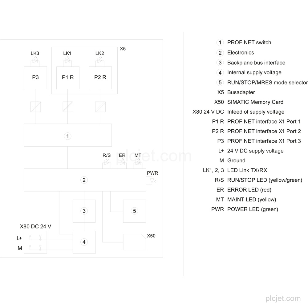 6ES7512-1DK01-0AB0 image 4