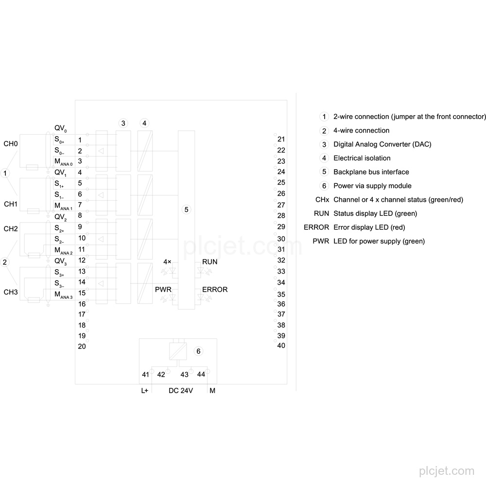 Изображение 6ES7532-5ND00-0AB0 3