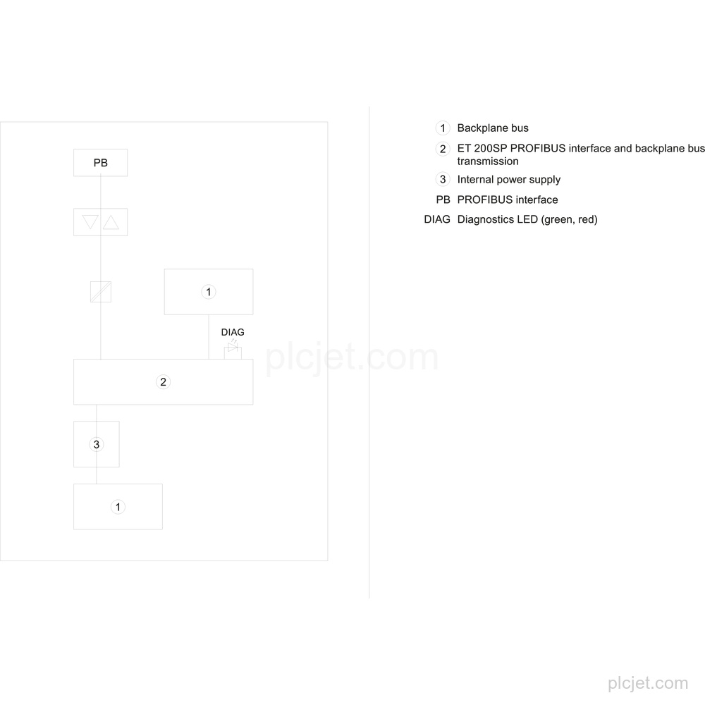 6ES7545-5DA00-0AB0 image 3