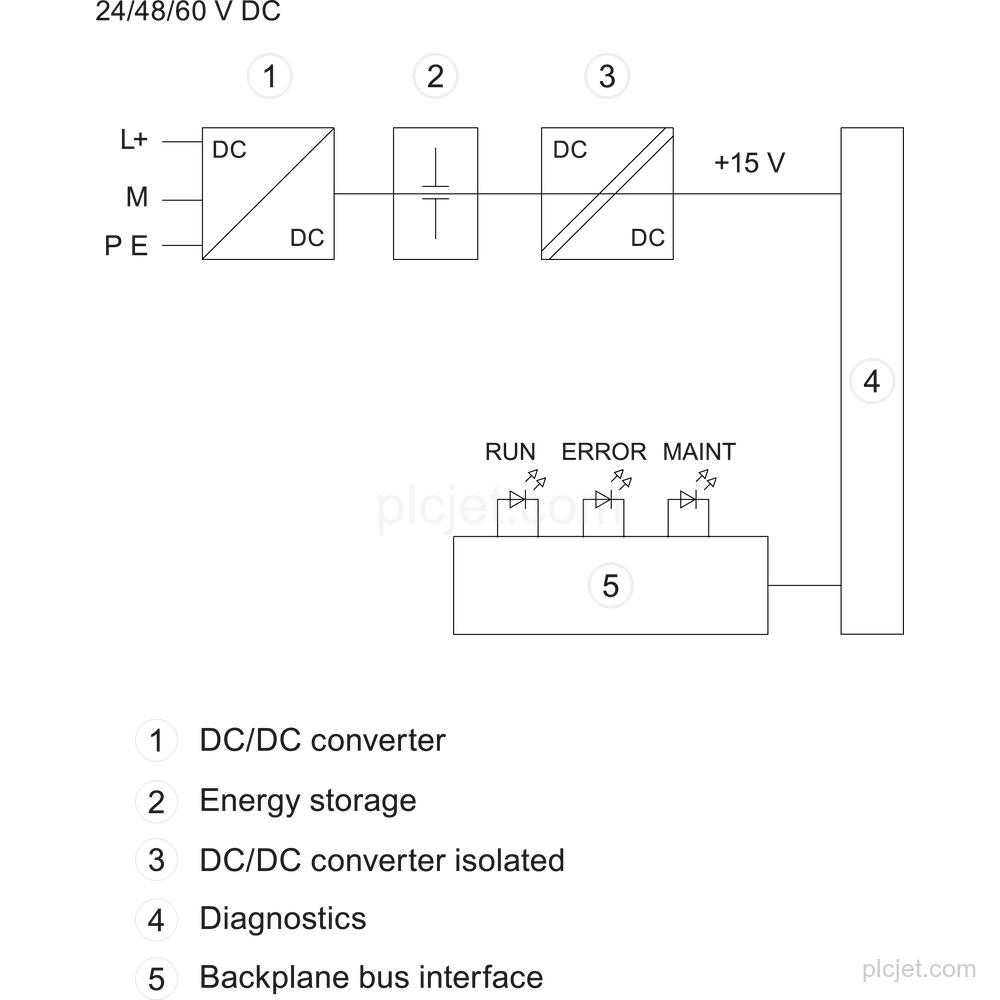 Изображение 6ES7505-0RA00-0AB0 3