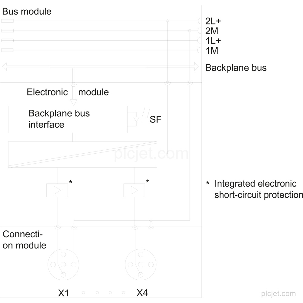 6ES7142-4BD00-0AB0 image 3