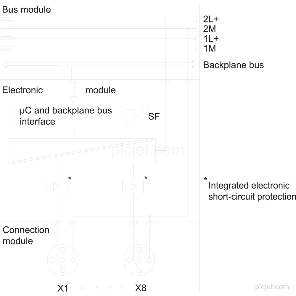 6ES7142-4BF00-0AA0 image 3