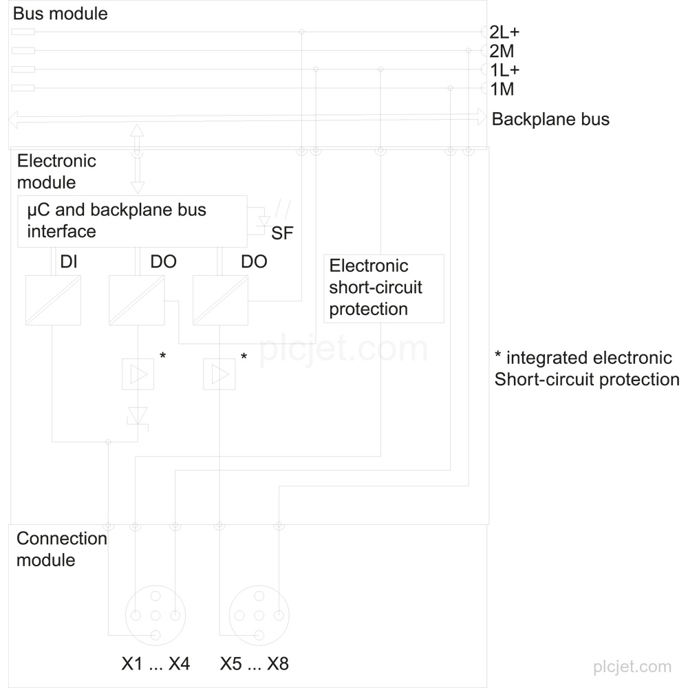 6ES7143-4BF00-0AA0 image 3