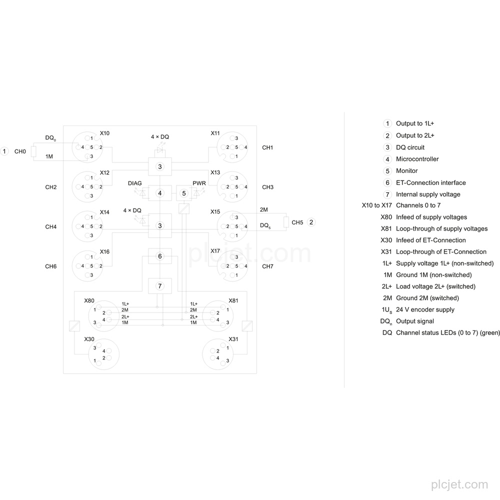 6ES7142-5AF00-0BA0 image 4