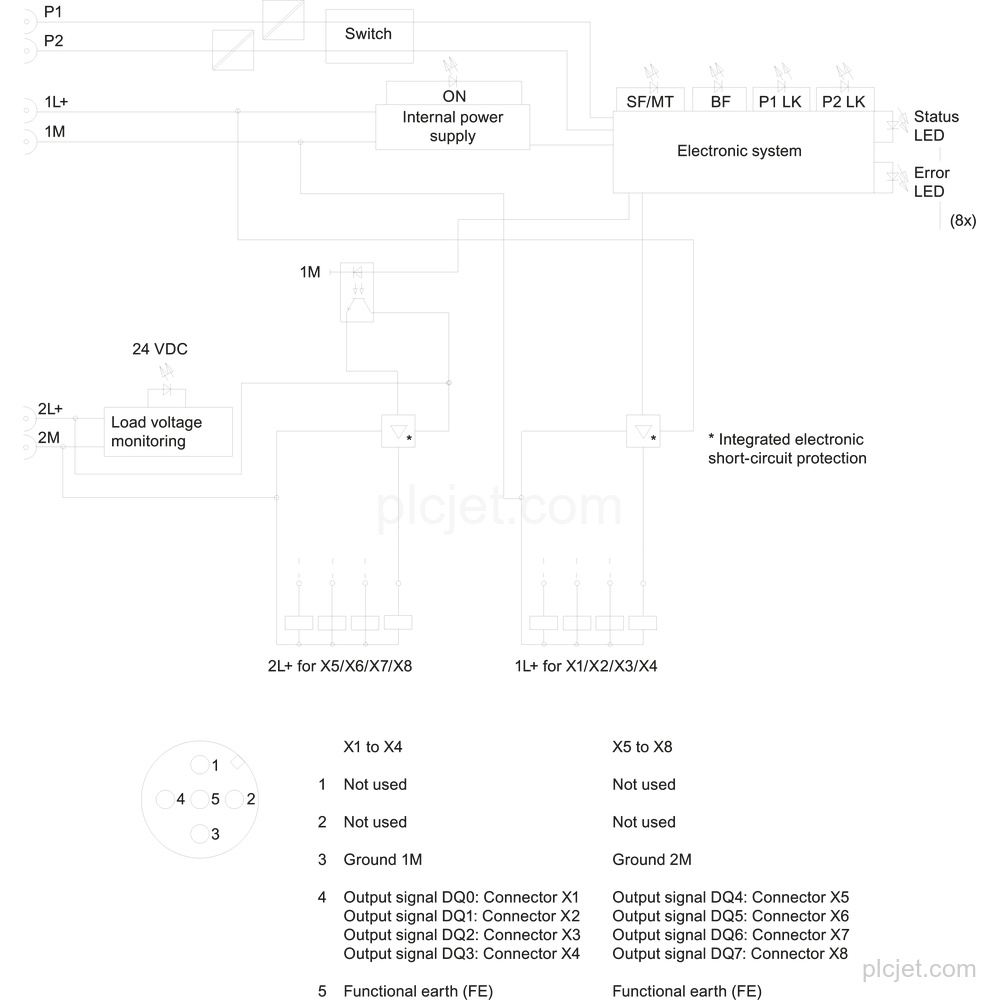 Изображение 6ES7142-6BG00-0AB0 3