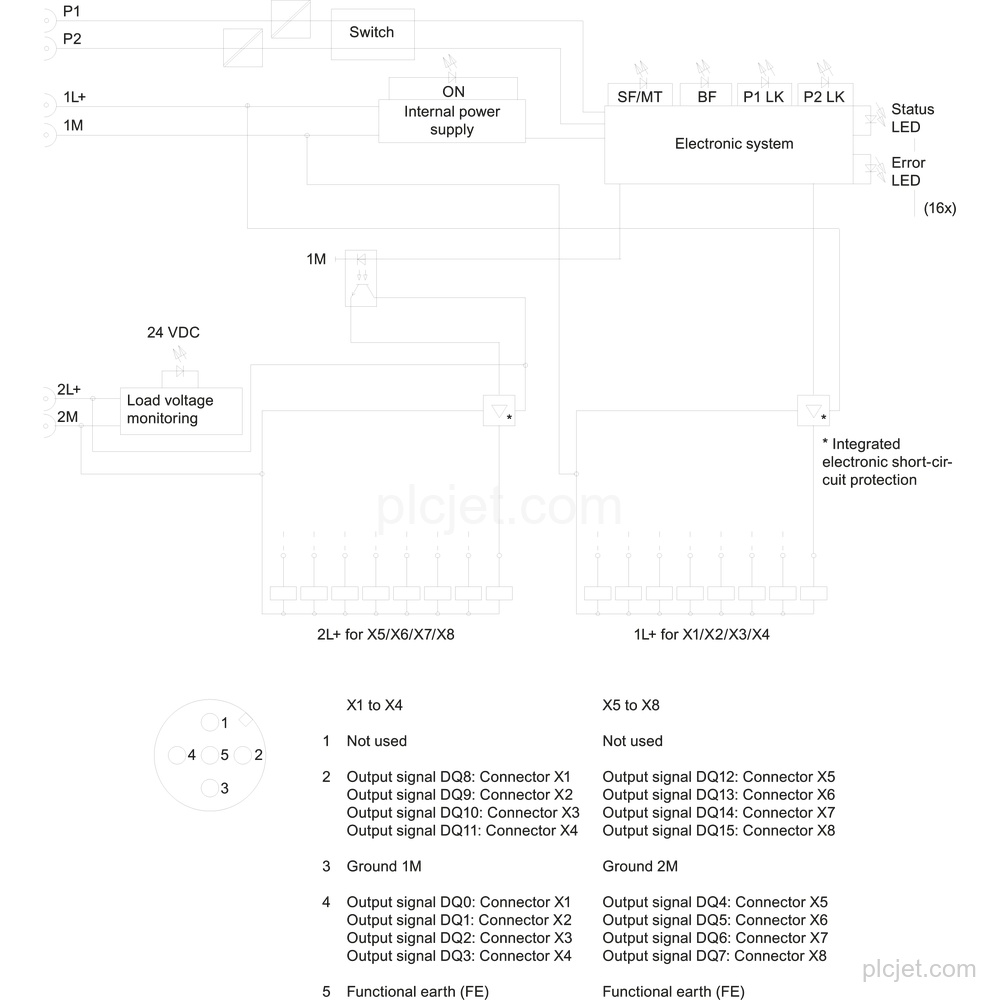 Изображение 6ES7142-6BH00-0AB0 3