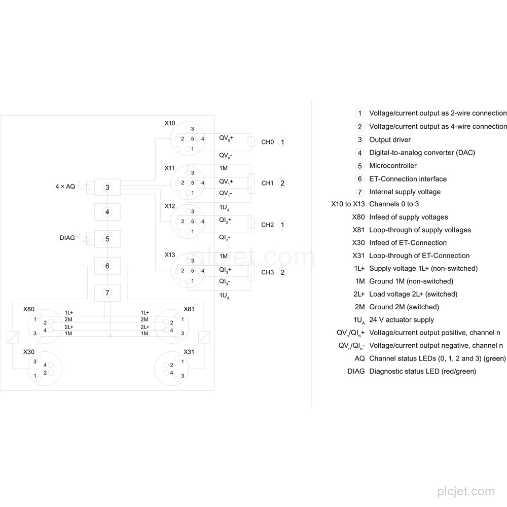 Изображение 6ES7145-5ND00-0BA0 4
