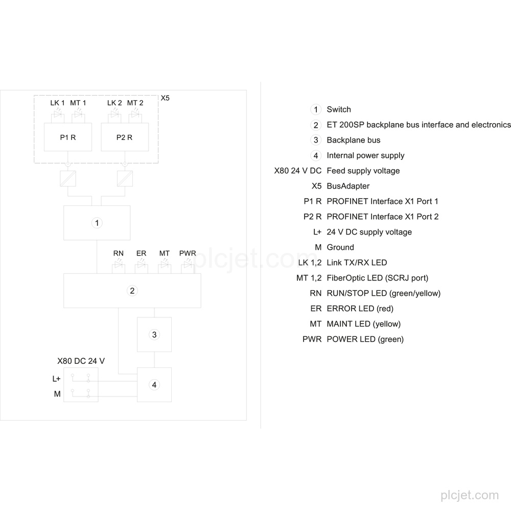 Gambar 6ES7155-6AU00-0DN0 2