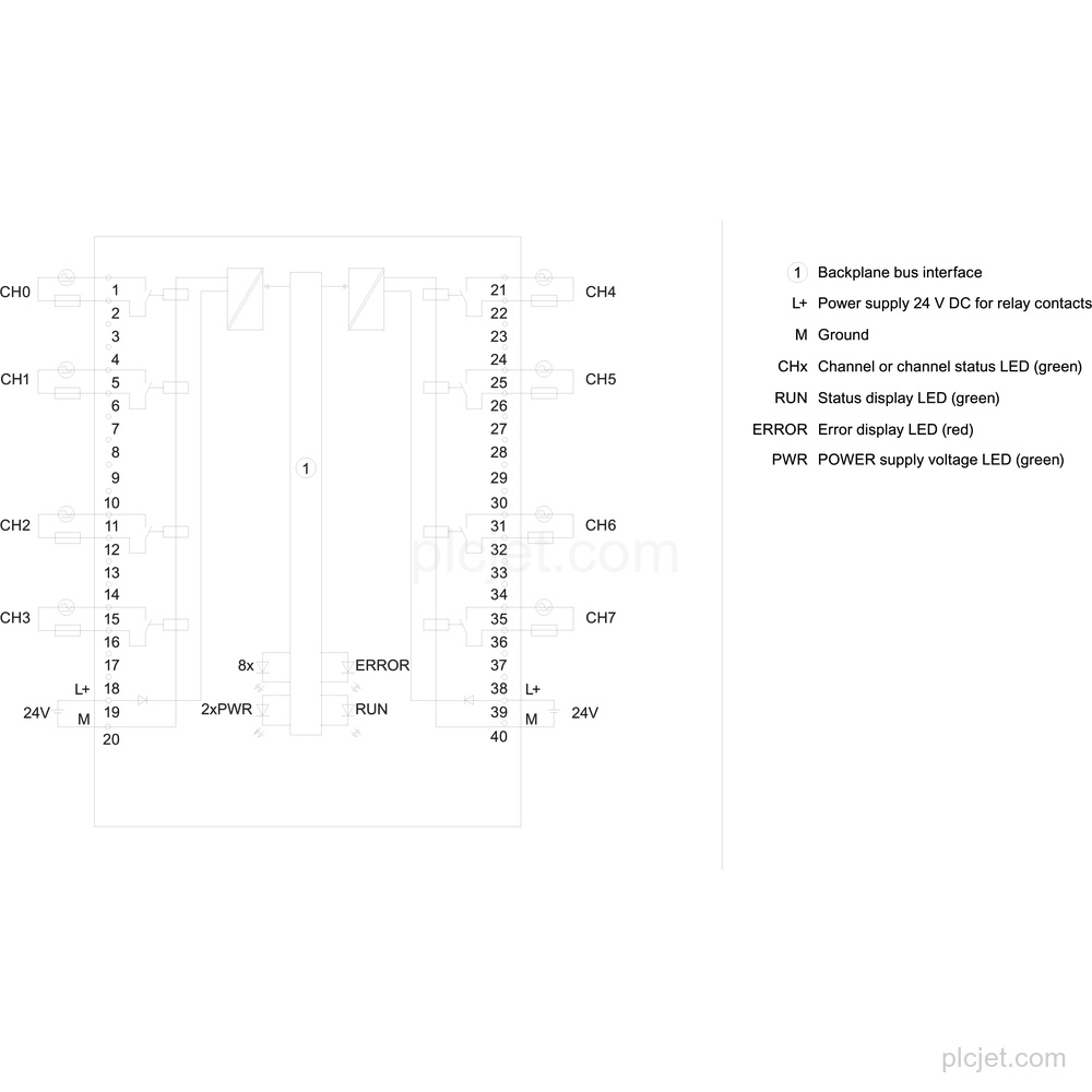 6ES7522-5HF00-0AB0 image 3