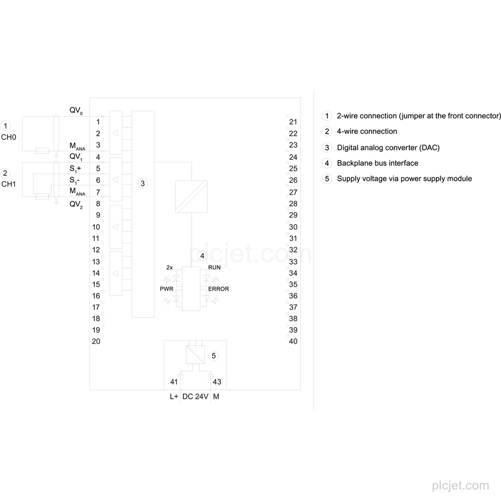 Изображение 6ES7532-5NB00-0AB0 3