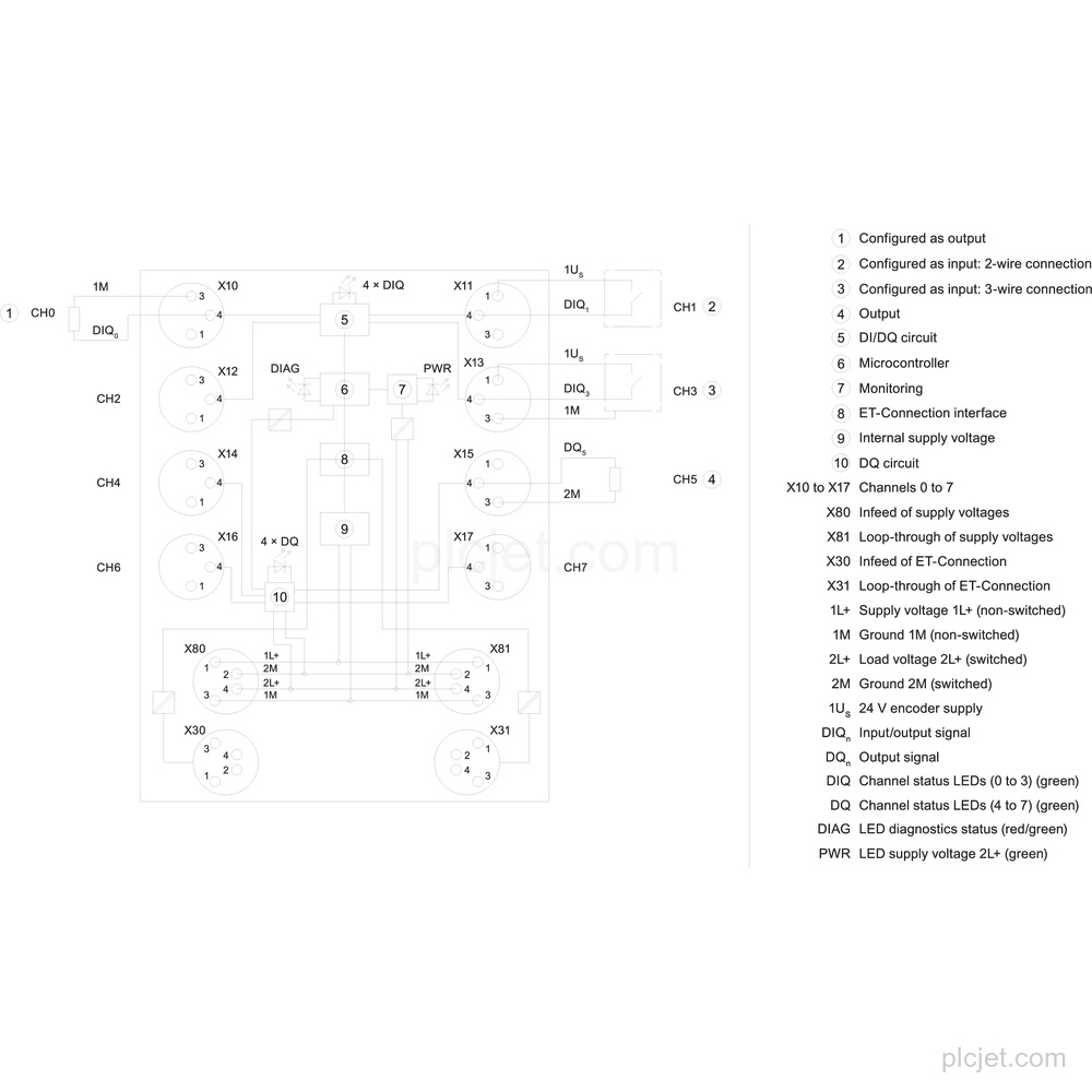 6ES7143-5BF00-0BA0 image 4